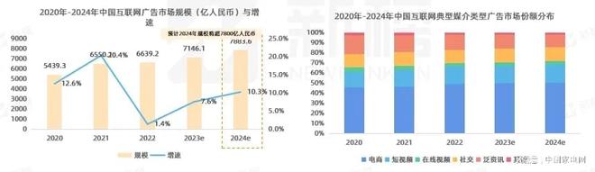 九游娱乐NineGame:避免重拳锤在棉花上2024家电营销“再校准”(图1)