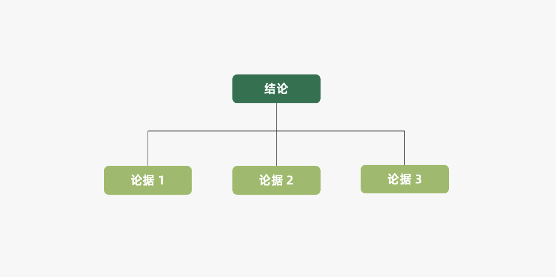 2024年策略人必备的124个营销模型（140最新版）(图1)