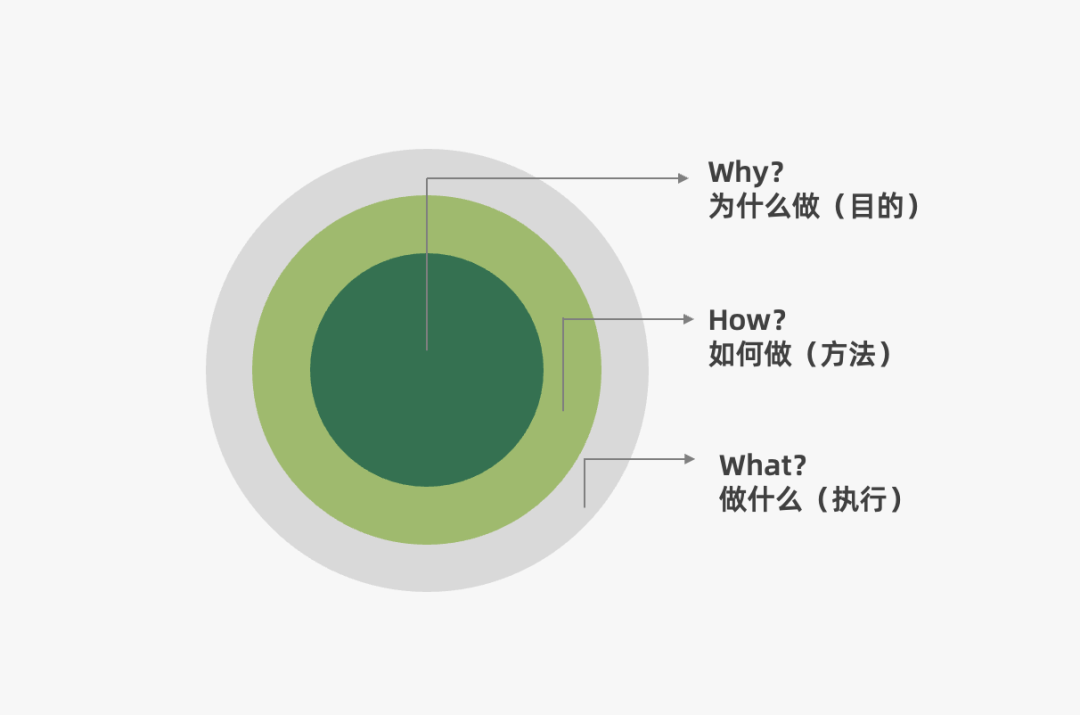 2024年策略人必备的124个营销模型（140最新版）(图2)