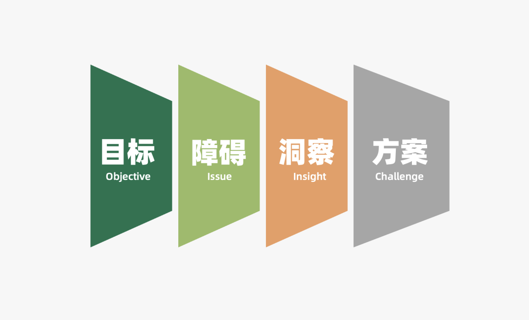 2024年策略人必备的124个营销模型（140最新版）(图9)