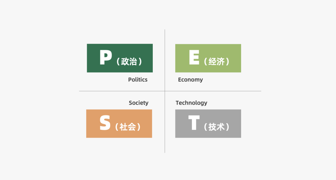2024年策略人必备的124个营销模型（140最新版）(图17)