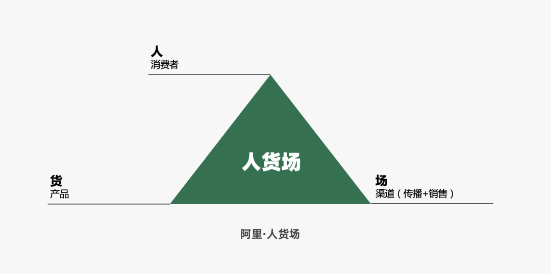2024年策略人必备的124个营销模型（140最新版）(图20)