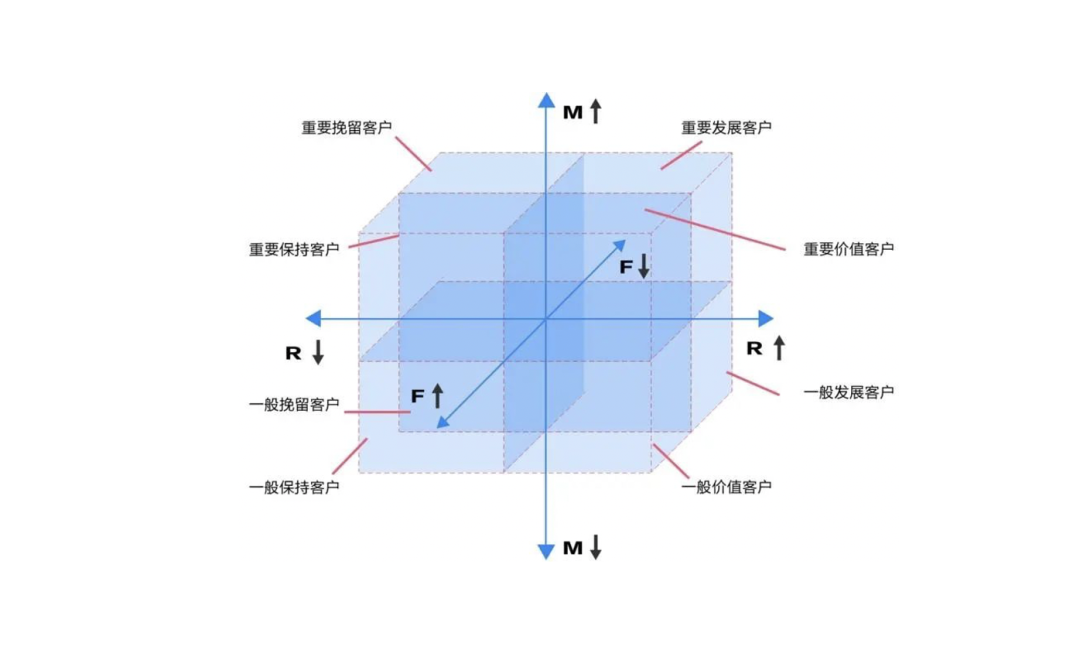 2024年策略人必备的124个营销模型（140最新版）(图24)
