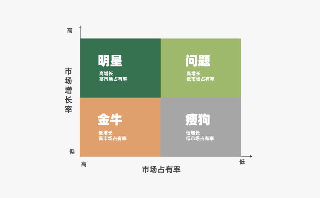 2024年策略人必备的124个营销模型（140最新版）(图29)