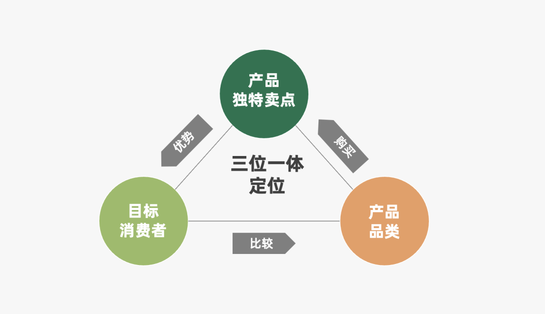2024年策略人必备的124个营销模型（140最新版）(图34)