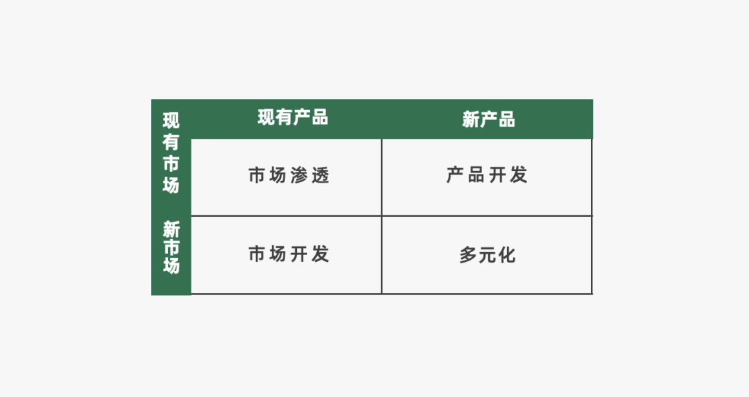2024年策略人必备的124个营销模型（140最新版）(图32)