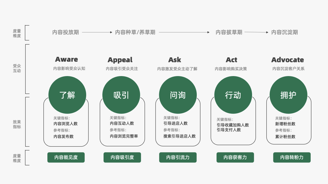 2024年策略人必备的124个营销模型（140最新版）(图37)