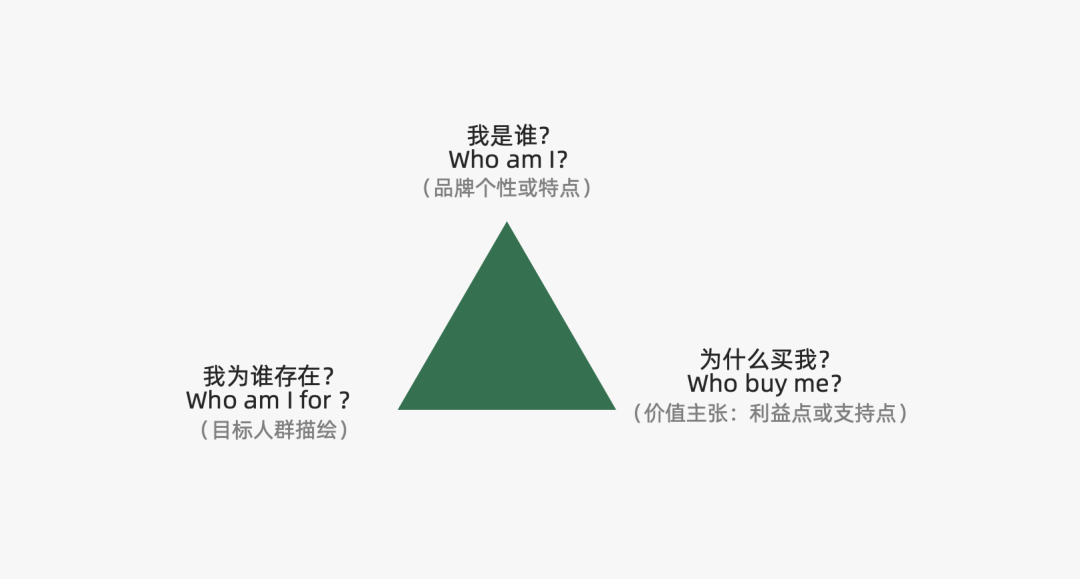 2024年策略人必备的124个营销模型（140最新版）(图39)