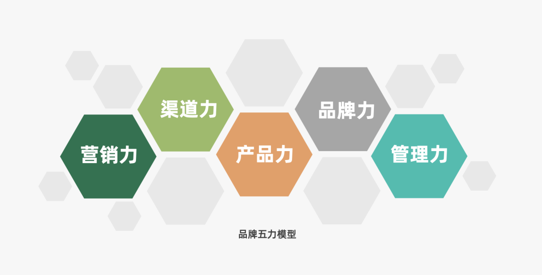 2024年策略人必备的124个营销模型（140最新版）(图42)