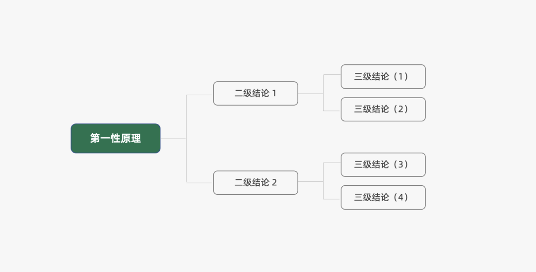 2024年策略人必备的124个营销模型（140最新版）(图43)