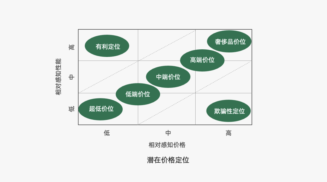 2024年策略人必备的124个营销模型（140最新版）(图61)