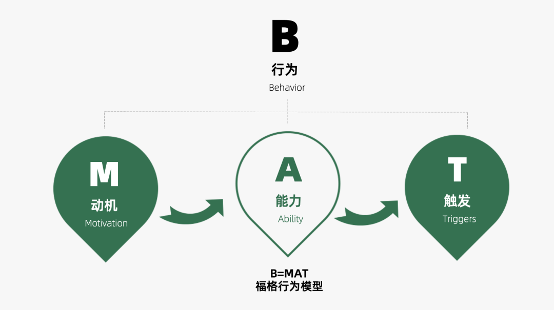 2024年策略人必备的124个营销模型（140最新版）(图69)