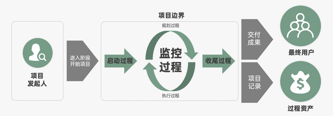 2024年策略人必备的124个营销模型（140最新版）(图85)