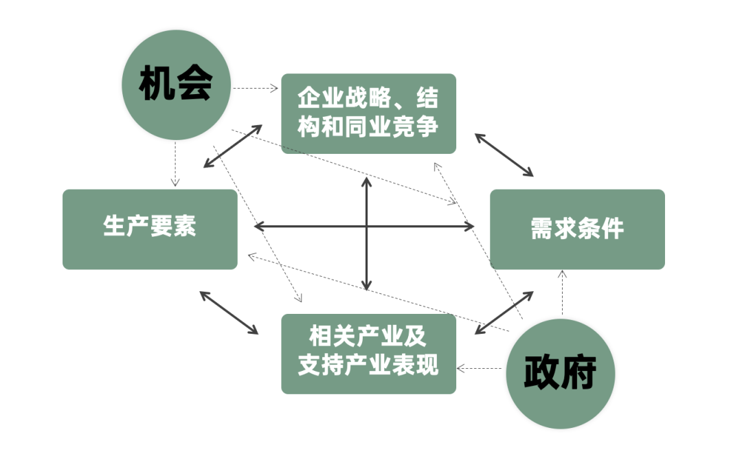 2024年策略人必备的124个营销模型（140最新版）(图89)