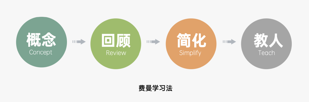 2024年策略人必备的124个营销模型（140最新版）(图98)
