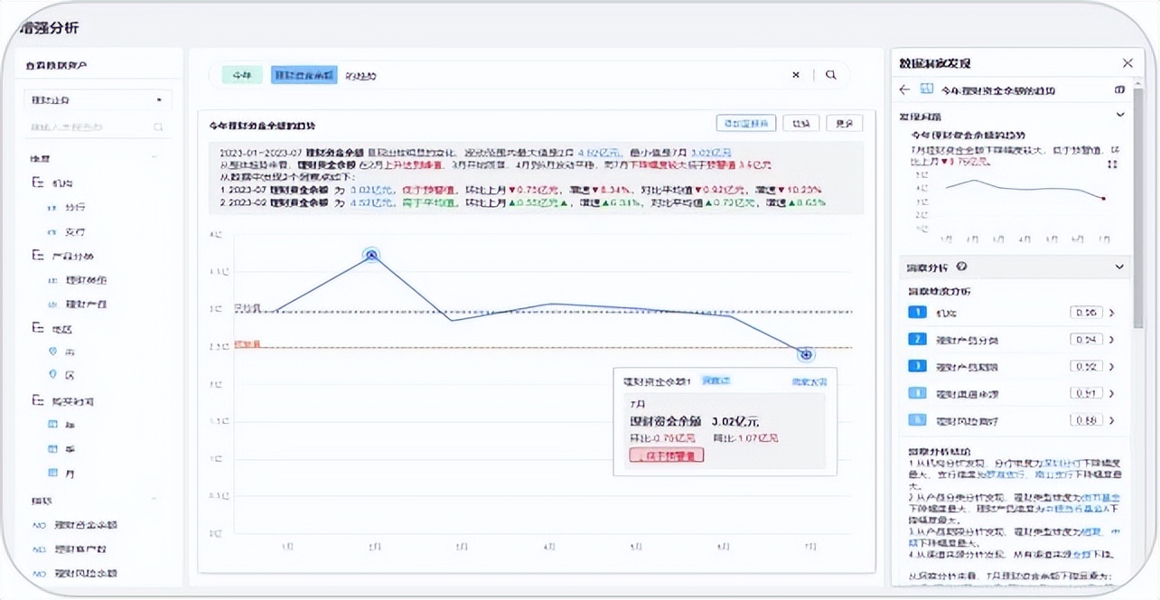 智能数据分析决策如何推动精准营销(图2)