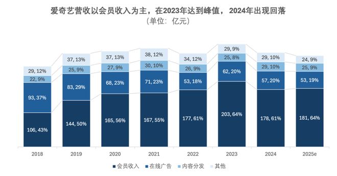 文化战争的隐秘角落：苹果税一年吃掉10个《哪吒(图2)