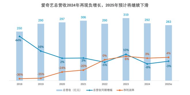 文化战争的隐秘角落：苹果税一年吃掉10个《哪吒