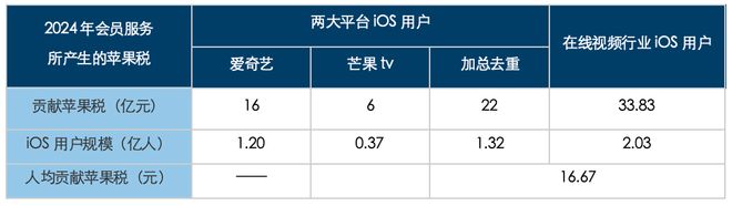 文化战争的隐秘角落：苹果税一年吃掉10个《哪吒(图5)