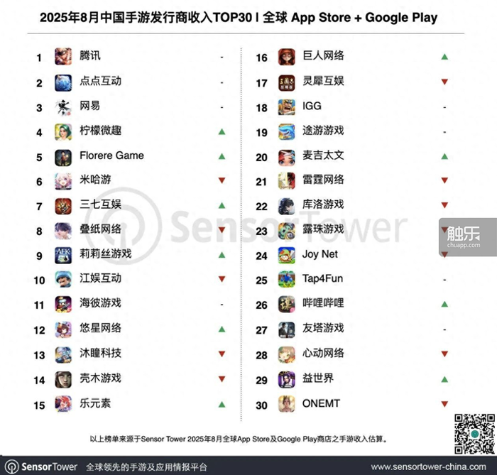 触乐本周行业大事：《归龙潮》宣布停运《明日方舟：终末地》公布公测时间米哈游成立两家AI相关公司(图10)