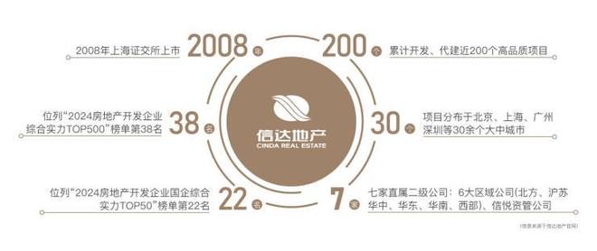 西安信达辰樾府售楼处电话-售楼处位置-楼盘详情【】(图1)