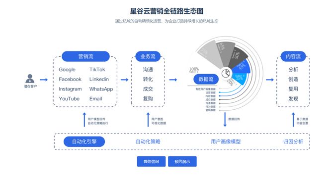 技术赋能未来：智能化营销如何提速新能源汽车出海进程(图1)