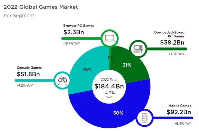 推特公布2024游戏讨论榜：《原神》登顶亚洲游戏席卷全球(图5)