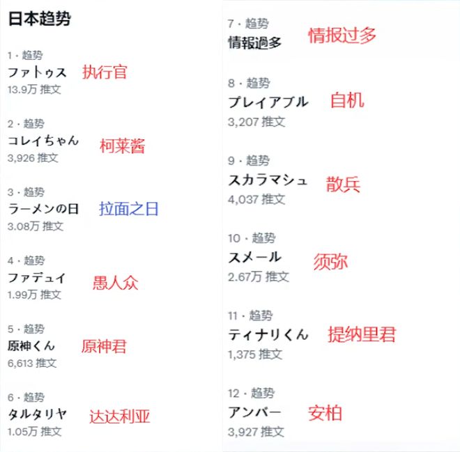 推特公布2024游戏讨论榜：《原神》登顶亚洲游戏席卷全球(图9)