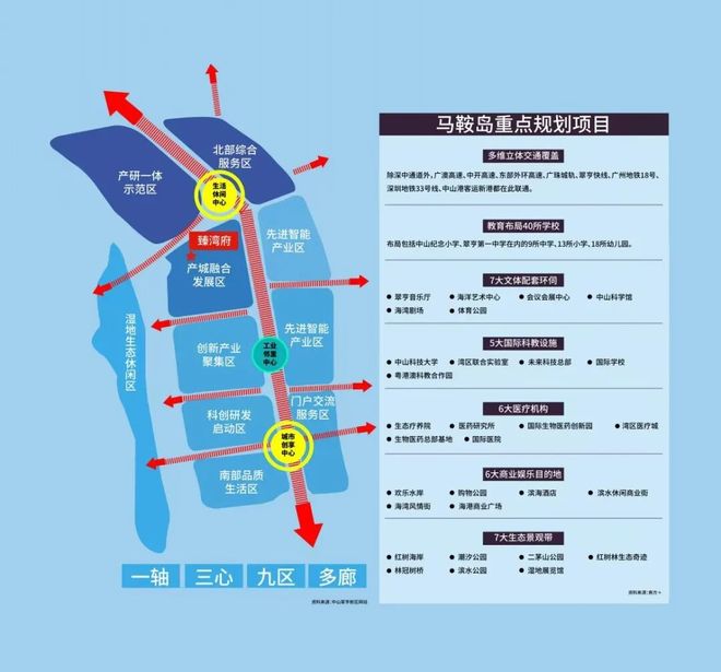 九游娱乐：⚡火热中！招商臻湾府售楼处发布：臻湾府打造好品质新未来(图10)