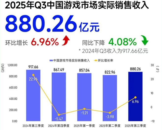 《原神》《率土之滨》重新进榜长青的秘密到底是什么？iOS畅销榜周报(图11)