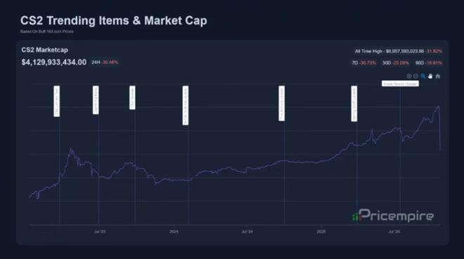 《原神》《率土之滨》重新进榜长青的秘密到底是什么？iOS畅销榜周报(图12)