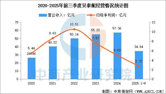 2025年中国化妆品行业市场前景预测研究报告(图17)