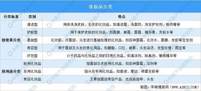 2025年中国化妆品行业市场前景预测研究报告(图1)