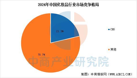 2025年中国化妆品行业市场前景预测研究报告(图7)