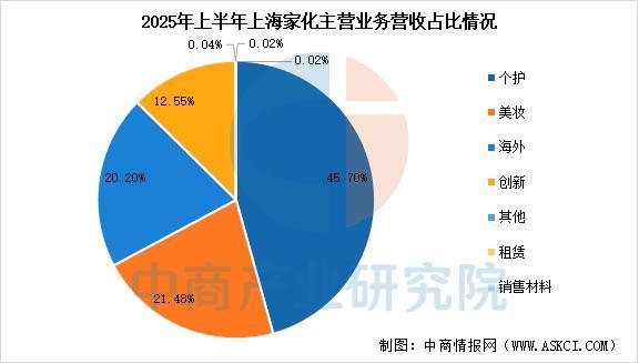 2025年中国化妆品行业市场前景预测研究报告(图14)