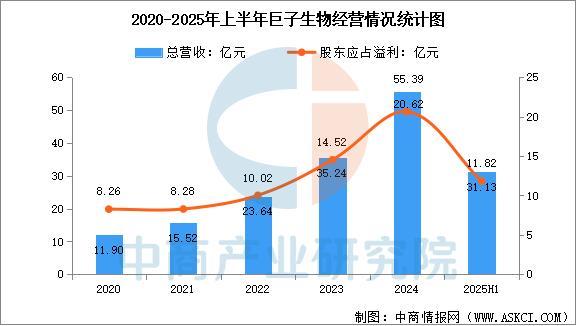 2025年中国化妆品行业市场前景预测研究报告(图15)