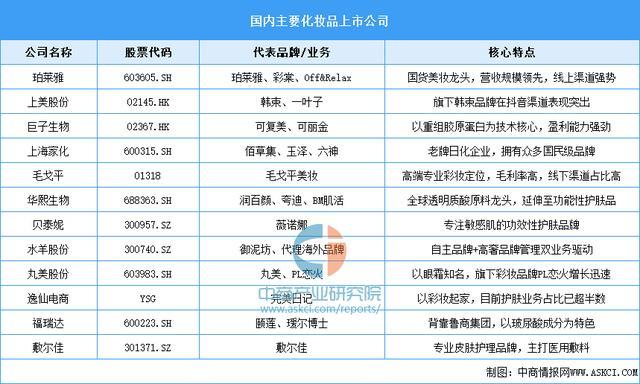 2025年中国化妆品行业市场前景预测研究报告(图8)