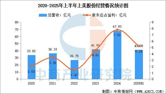 2025年中国化妆品行业市场前景预测研究报告(图11)