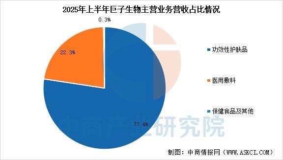 2025年中国化妆品行业市场前景预测研究报告(图16)