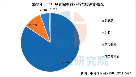 2025年中国化妆品行业市场前景预测研究报告(图18)