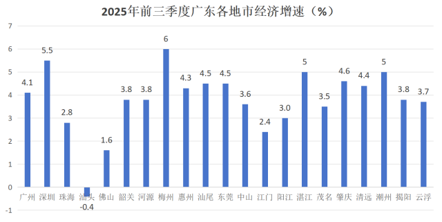 九游娱乐NineGame：城市24小时“硬牌”在手这个沿海省份抢跑“关键赛道”(图1)