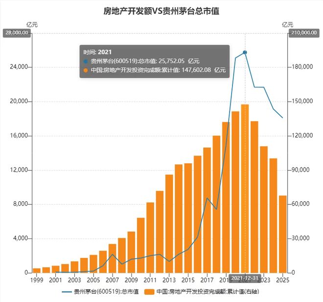 四年跌一半！1499买茅台不再是梦(图6)