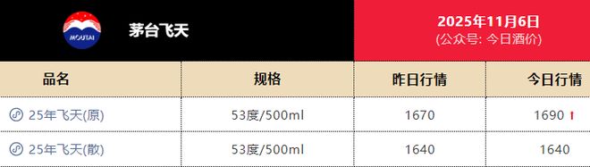 四年跌一半！1499买茅台不再是梦(图3)