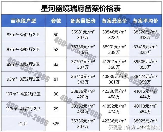 购房攻略-龙岗准现房-星河盛境瑞府楼盘详情价格信息户型解析！(图2)