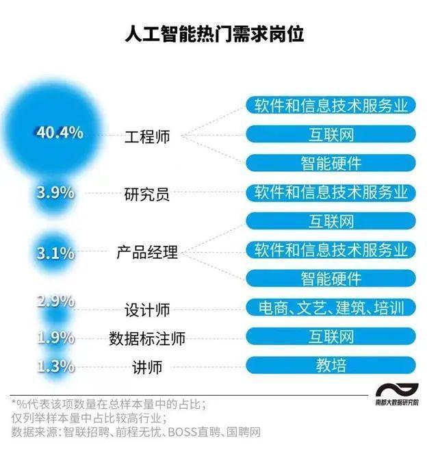 九游娱乐：想做自媒体的注意啦！人工智能AIGC技能学习来啦符合条件补贴1000元人！学AI绘画运营写作……(图1)