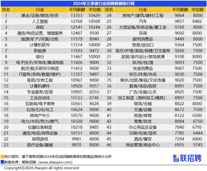 九游娱乐：想做自媒体的注意啦！人工智能AIGC技能学习来啦符合条件补贴1000元人！学AI绘画运营写作……(图3)