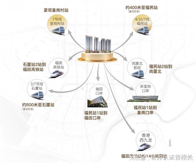 2025深圳置业必看｜卓越缦悦｜价格学校地铁商业解析!(图15)