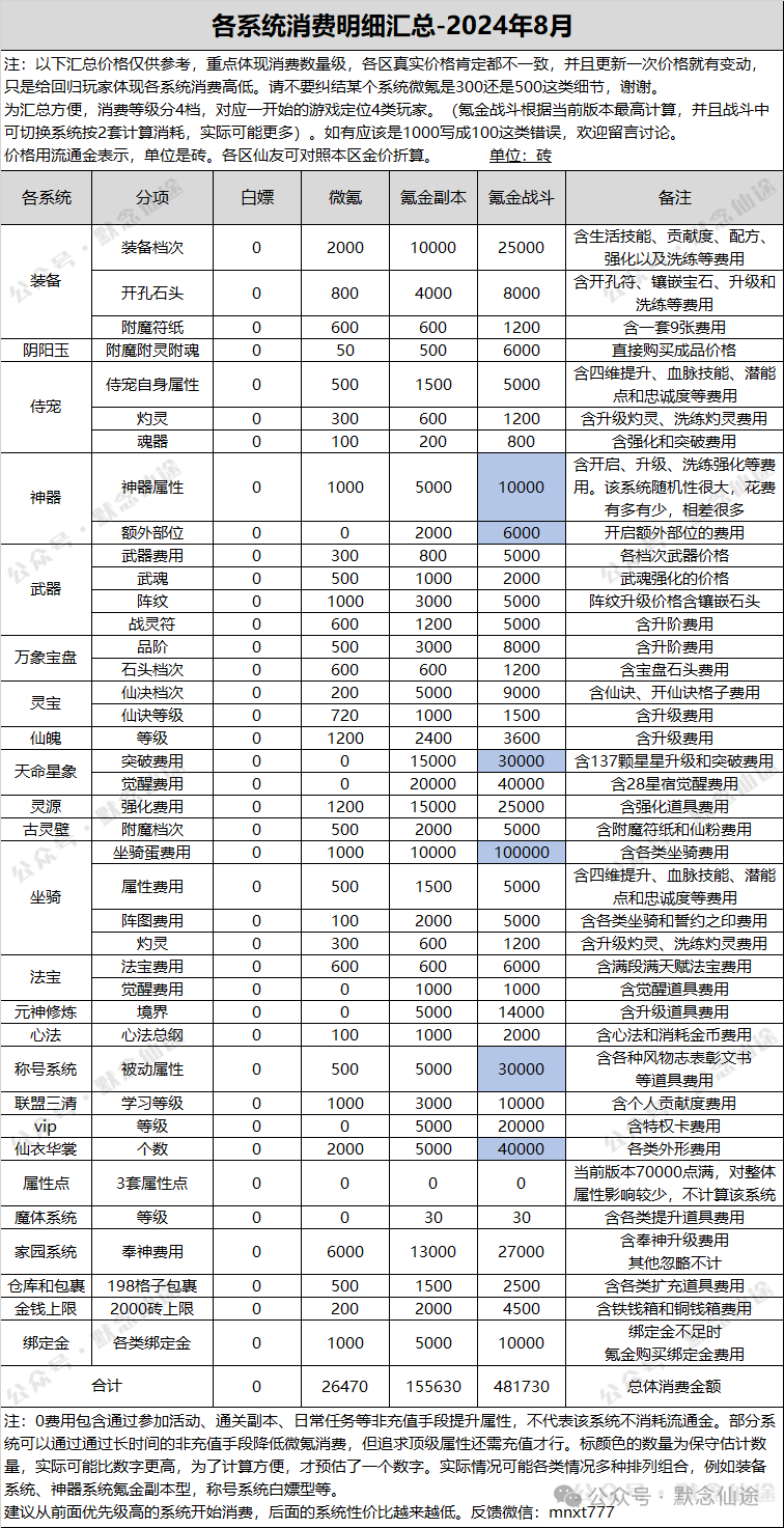 寻仙回归玩家全攻略（2024）(图5)