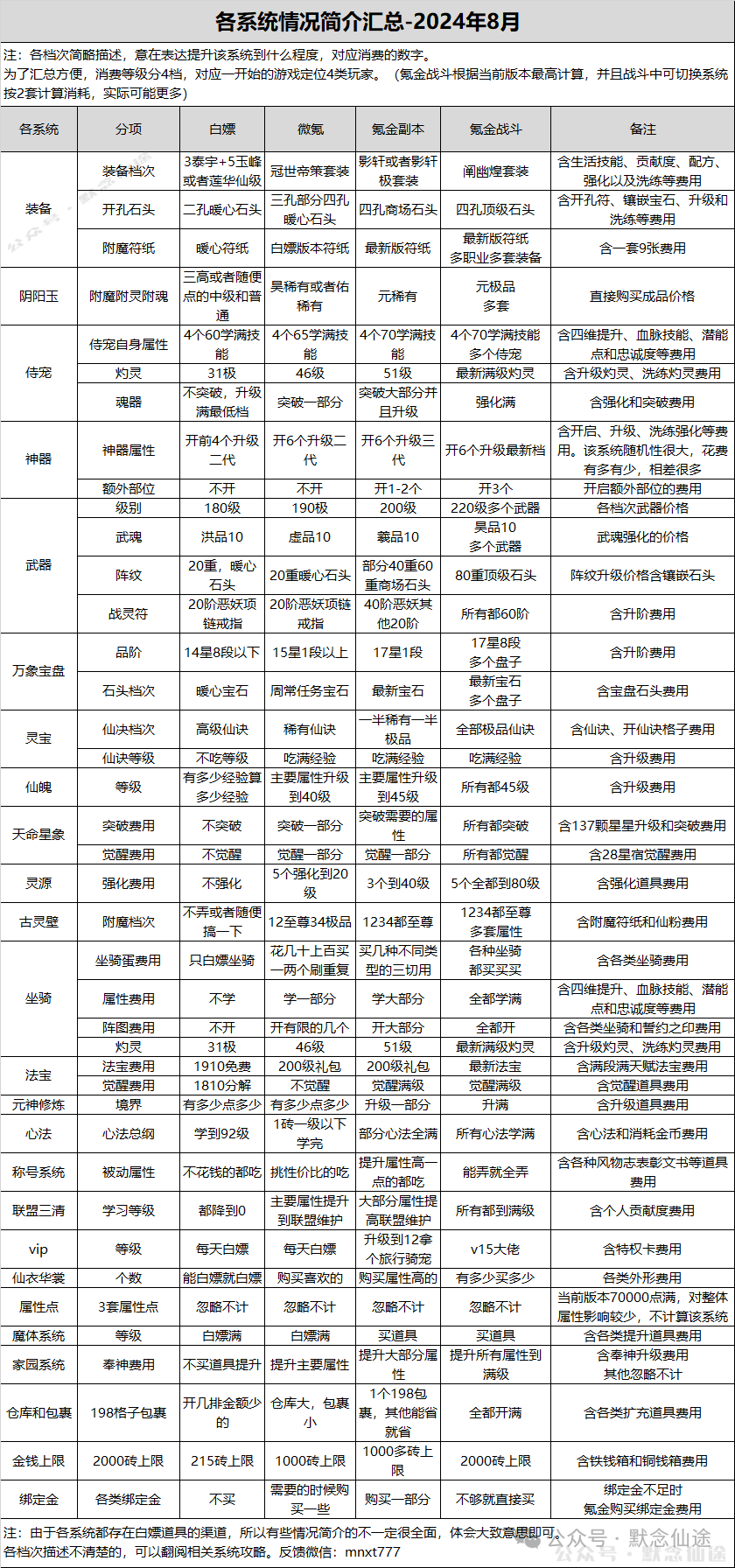 寻仙回归玩家全攻略（2024）(图6)
