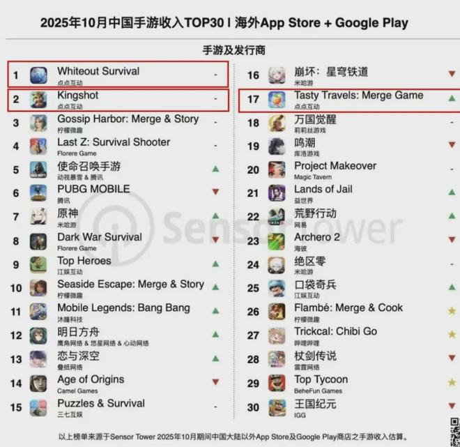 世纪华通成功摘帽靠《无尽冬日》带飞业绩能否守住千亿市值？(图4)
